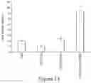 Fig. 14 - SHP INHIBITOR COMPOSITIONS AND USES FOR CHIMERIC ANTIGEN RECEPTOR THERAPY
