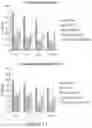 Fig. 16 - SHP INHIBITOR COMPOSITIONS AND USES FOR CHIMERIC ANTIGEN RECEPTOR THERAPY