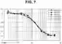 Fig. 10 - Endoglin Antibodies