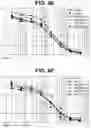 Fig. 13 - Endoglin Antibodies
