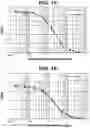 Fig. 17 - Endoglin Antibodies