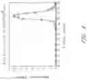 Fig. 06 - METHODS OF TREATMENT USING ANTI-ERBB ANTIBODY-MAYTANSINOID CONJUGATES