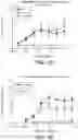 Fig. 03 - Anti-OX40 antibodies and their uses