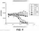 Fig. 07 - Anti-OX40 antibodies and their uses