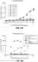 Fig. 08 - Anti-OX40 antibodies and their uses