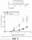 Fig. 09 - Anti-OX40 antibodies and their uses