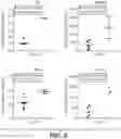 Fig. 10 - Anti-OX40 antibodies and their uses