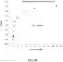 Fig. 12 - Methods for Treating Conditions Associated with MASP-2 Dependent Complement Activation