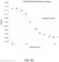 Fig. 13 - Methods for Treating Conditions Associated with MASP-2 Dependent Complement Activation