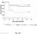 Fig. 25 - Methods for Treating Conditions Associated with MASP-2 Dependent Complement Activation