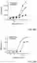 Fig. 33 - Methods for Treating Conditions Associated with MASP-2 Dependent Complement Activation