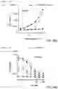 Fig. 35 - Methods for Treating Conditions Associated with MASP-2 Dependent Complement Activation