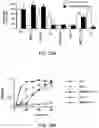 Fig. 37 - Methods for Treating Conditions Associated with MASP-2 Dependent Complement Activation