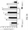 Fig. 43 - Methods for Treating Conditions Associated with MASP-2 Dependent Complement Activation