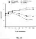 Fig. 47 - Methods for Treating Conditions Associated with MASP-2 Dependent Complement Activation
