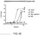 Fig. 48 - Methods for Treating Conditions Associated with MASP-2 Dependent Complement Activation