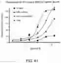 Fig. 49 - Methods for Treating Conditions Associated with MASP-2 Dependent Complement Activation