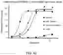 Fig. 50 - Methods for Treating Conditions Associated with MASP-2 Dependent Complement Activation