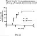 Fig. 52 - Methods for Treating Conditions Associated with MASP-2 Dependent Complement Activation