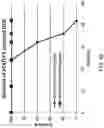Fig. 53 - Methods for Treating Conditions Associated with MASP-2 Dependent Complement Activation