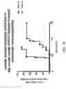 Fig. 54 - Methods for Treating Conditions Associated with MASP-2 Dependent Complement Activation