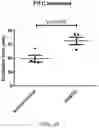 Fig. 55 - Methods for Treating Conditions Associated with MASP-2 Dependent Complement Activation