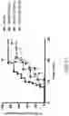 Fig. 59 - Methods for Treating Conditions Associated with MASP-2 Dependent Complement Activation