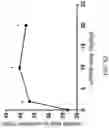 Fig. 60 - Methods for Treating Conditions Associated with MASP-2 Dependent Complement Activation