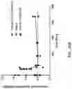 Fig. 66 - Methods for Treating Conditions Associated with MASP-2 Dependent Complement Activation