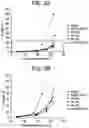 Fig. 03 - N-acetylated and non-acetylated dipeptides containing arginine to reduce the viscosity of viscous compositions of therapeutic polypeptides
