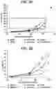 Fig. 04 - N-acetylated and non-acetylated dipeptides containing arginine to reduce the viscosity of viscous compositions of therapeutic polypeptides