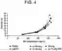 Fig. 05 - N-acetylated and non-acetylated dipeptides containing arginine to reduce the viscosity of viscous compositions of therapeutic polypeptides