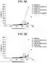 Fig. 06 - N-acetylated and non-acetylated dipeptides containing arginine to reduce the viscosity of viscous compositions of therapeutic polypeptides