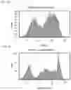 Fig. 04 - Bi-specific fusion proteins