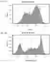 Fig. 06 - Bi-specific fusion proteins