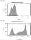 Fig. 08 - Bi-specific fusion proteins