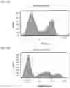 Fig. 10 - Bi-specific fusion proteins