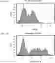 Fig. 12 - Bi-specific fusion proteins
