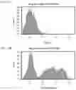 Fig. 14 - Bi-specific fusion proteins