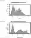 Fig. 16 - Bi-specific fusion proteins