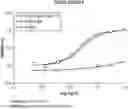 Fig. 01 - Modified immunoglobulin hinge regions to reduce hemagglutination