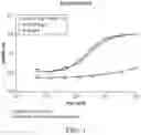 Fig. 02 - Modified immunoglobulin hinge regions to reduce hemagglutination