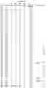 Fig. 04 - Heterodimeric proteins