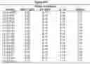 Fig. 114 - Heterodimeric proteins