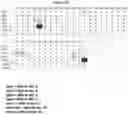 Fig. 118 - Heterodimeric proteins