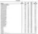 Fig. 127 - Heterodimeric proteins