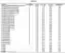 Fig. 128 - Heterodimeric proteins