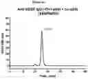 Fig. 15 - Heterodimeric proteins
