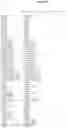 Fig. 154 - Heterodimeric proteins