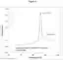 Fig. 18 - Heterodimeric proteins